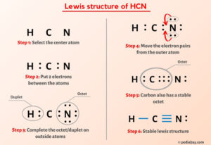 HCN Lewis Structure in 6 Steps (With Images)