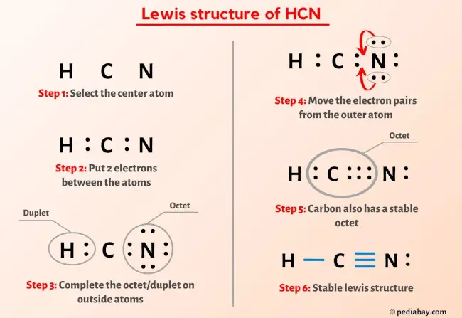 HCN lewis structure