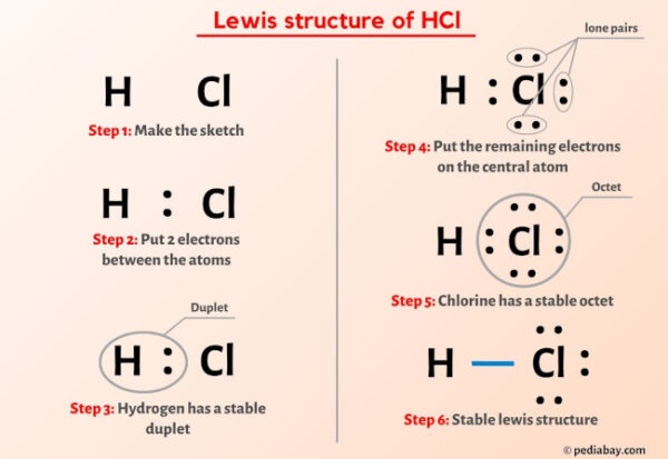 HCl Lewis Structure in 6 Steps (With Images)