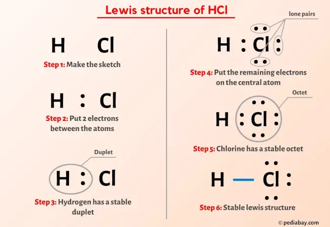 HCl lewis structure