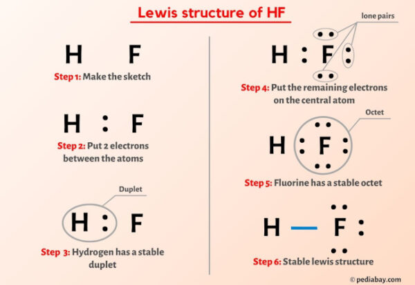 HF Lewis Structure in 6 Steps (With Images