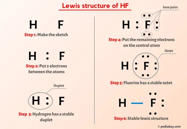 HF lewis structure