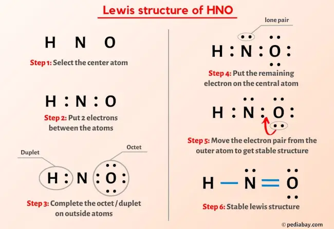 HNO lewis structure