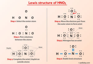 HNO3 Lewis Structure in 6 Steps (With Images)