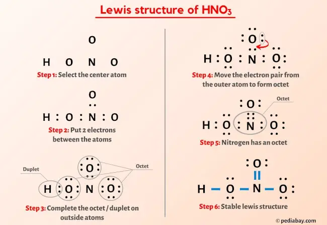 HNO3 lewis structure