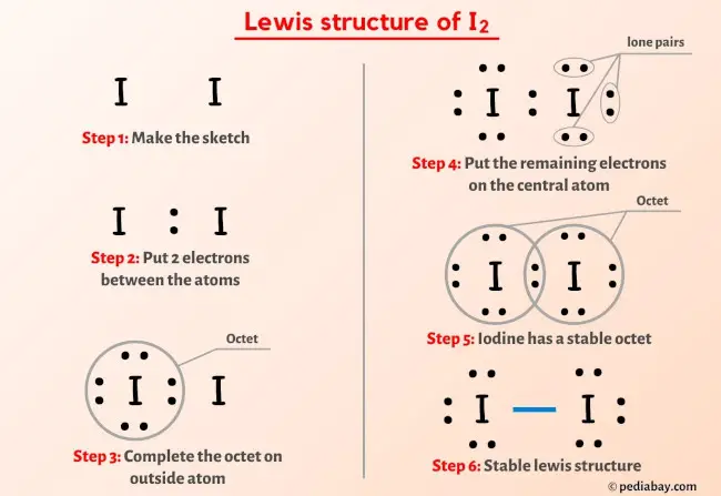 I2 lewis structure