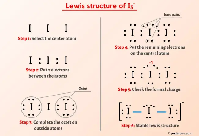 I3- lewis structure