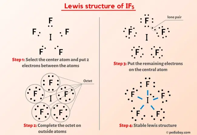 IF5 lewis structure