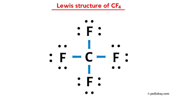 Lewis structure of CF4