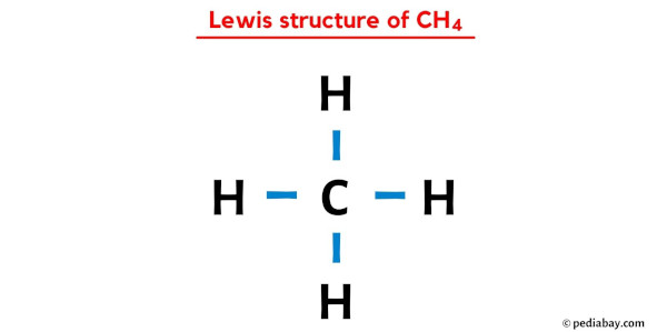 Lewis structure of CH4