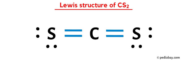 Lewis structure of CS2