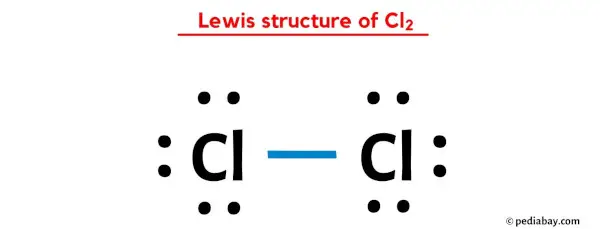 Lewis structure of Cl2