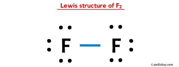 Lewis structure of F2