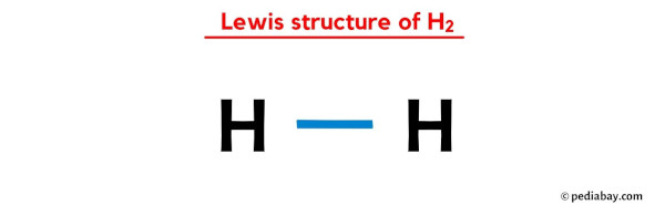 Lewis structure of H2