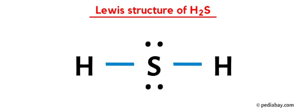 Lewis structure of H2S