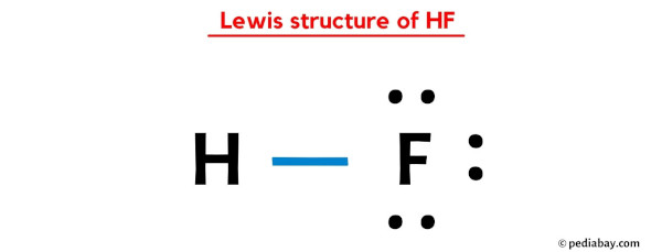Lewis structure of HF