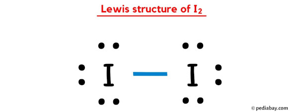 Lewis structure of I2