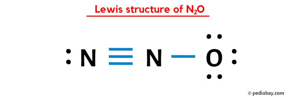 Lewis structure of N2O
