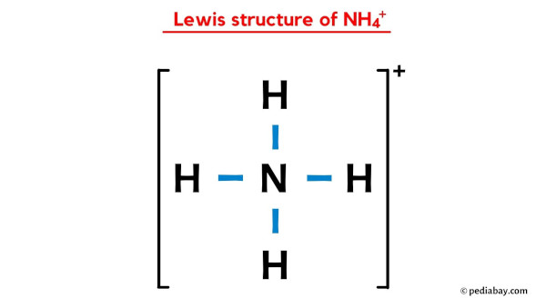Lewis structure of NH4+