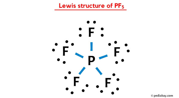 Lewis structure of PF5