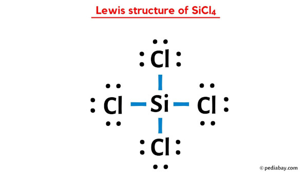 Lewis structure of SiCl4