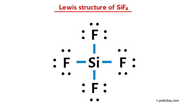 Lewis structure of SiF4