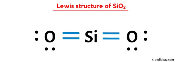 Lewis structure of SiO2