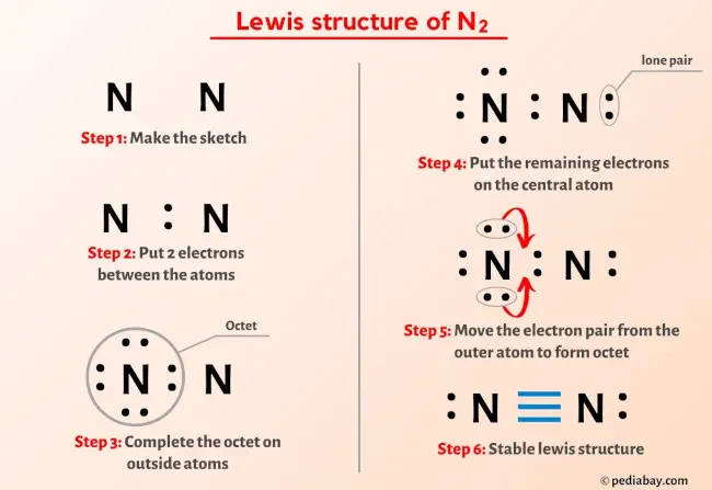 N2 lewis structure