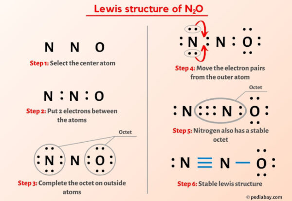 N2O Lewis Structure in 6 Steps (With Images)