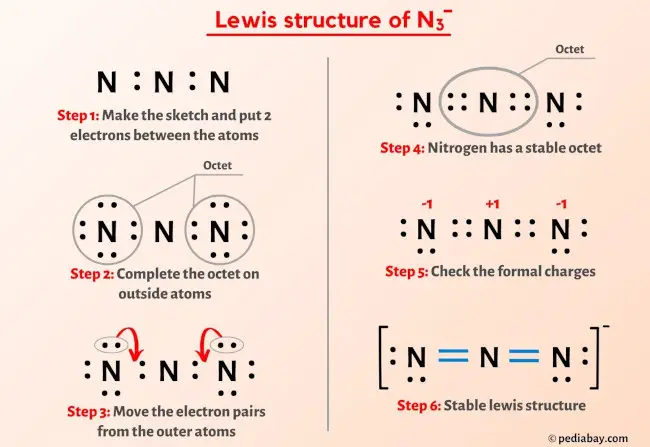 N3- lewis structure