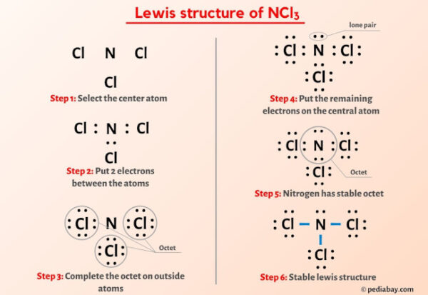 NCl3 Lewis Structure in 6 Steps (With Images)