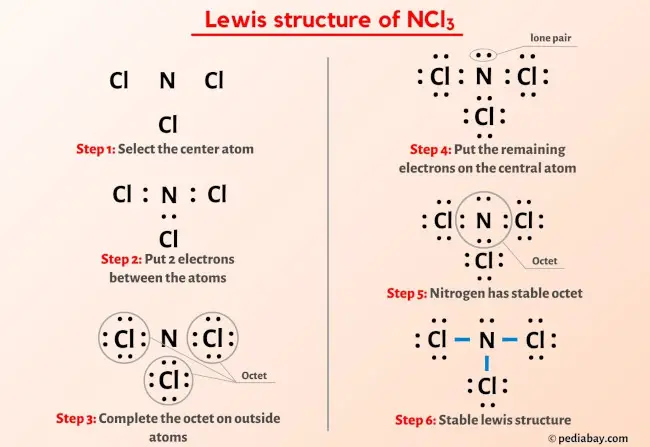 NCl3 lewis structure