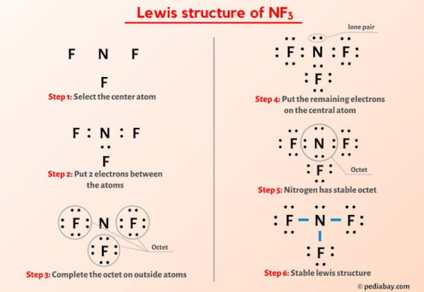 NF3 Lewis Structure in 6 Steps (With Images)