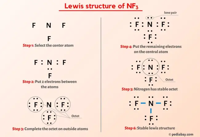 NF3 lewis structure