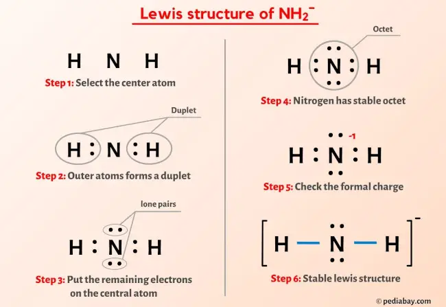 NH2- lewis structure