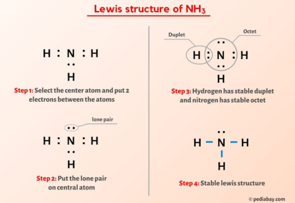 NH3 (Ammonia) Lewis Structure in 6 Steps (With Images)