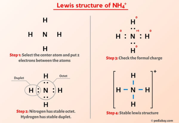 NH4+ (Ammonium ion) Lewis Structure in 6 Steps (With Images)