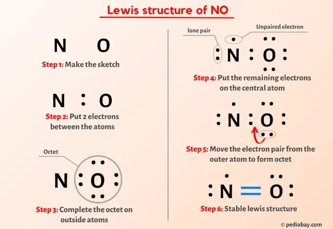NO lewis structure