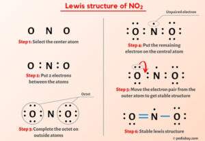 NO2 Lewis Structure in 5 Steps (With Images)