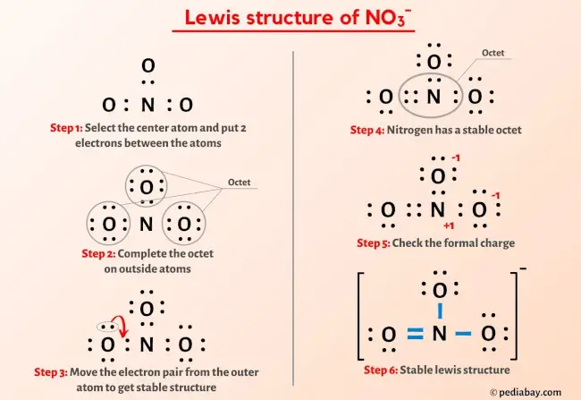 NO3- lewis structure