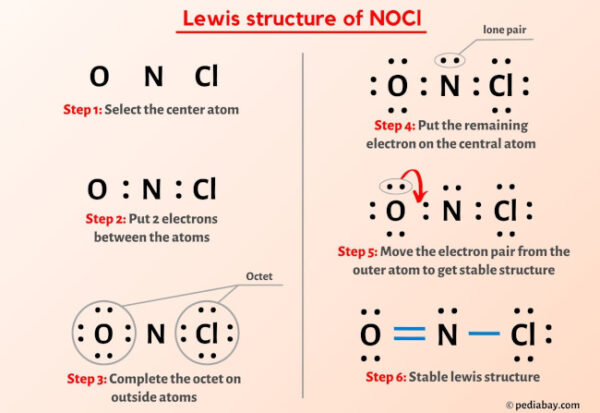 NOCl Lewis Structure in 6 Steps (With Images)