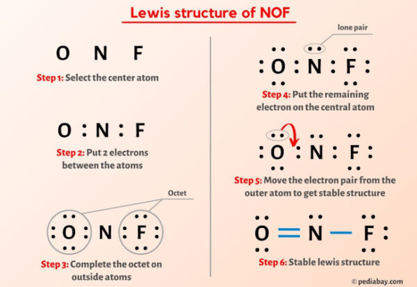 NOF Lewis Structure in 6 Steps (With Images)