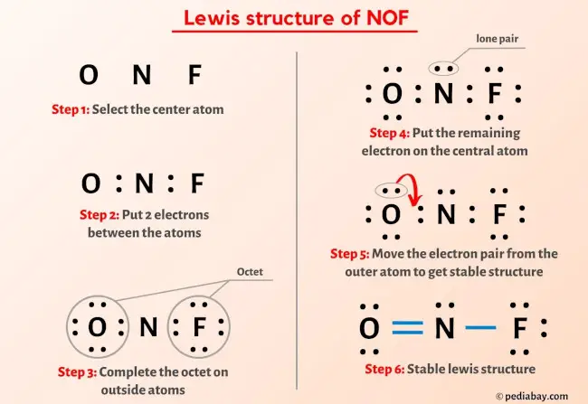 NOF lewis structure