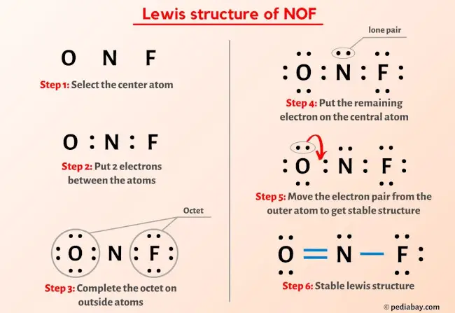 nof lewis structure with charges