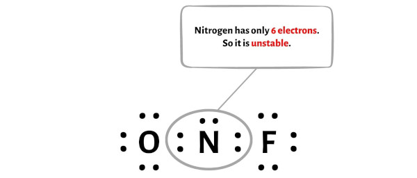 NOF step 5