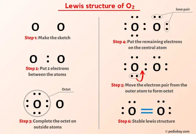 O2 lewis structure