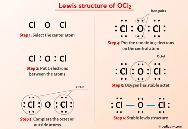 OCl2 Lewis Structure in 6 Steps (With Images)