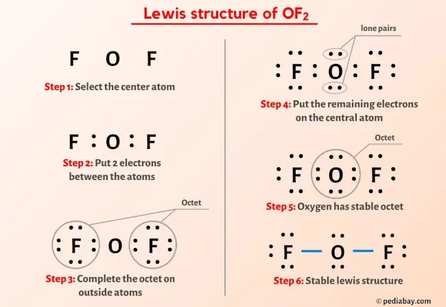 OF2 lewis structure