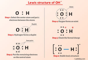 OH- Lewis Structure in 6 Steps (With Images)