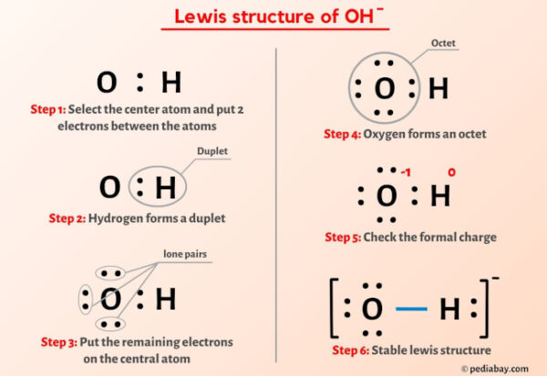 OH- Lewis Structure in 6 Steps (With Images)